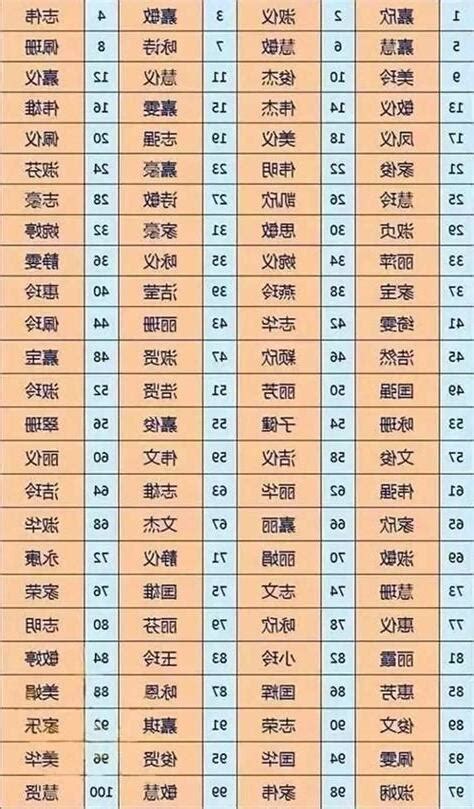 測試名字|靈匣網姓名測驗打分